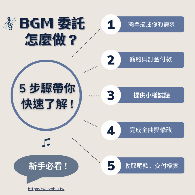 BGM 委託 部落格