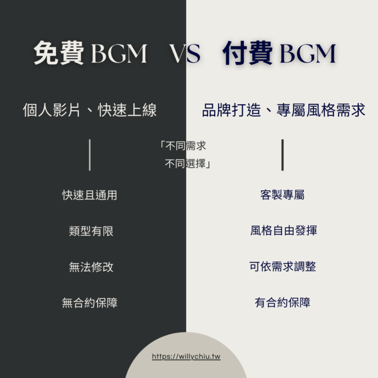 免費 BGM